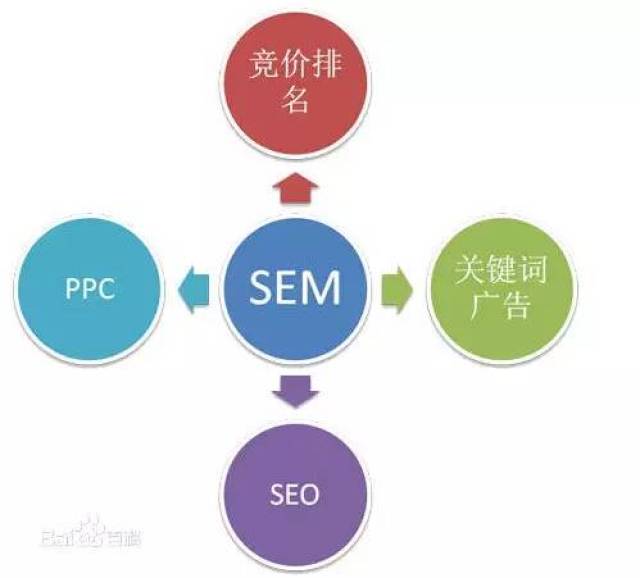 社交媒体营销的新趋势与挑战