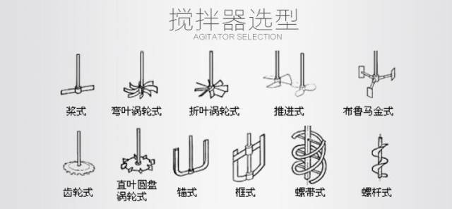 搅拌桨类型及图片图片