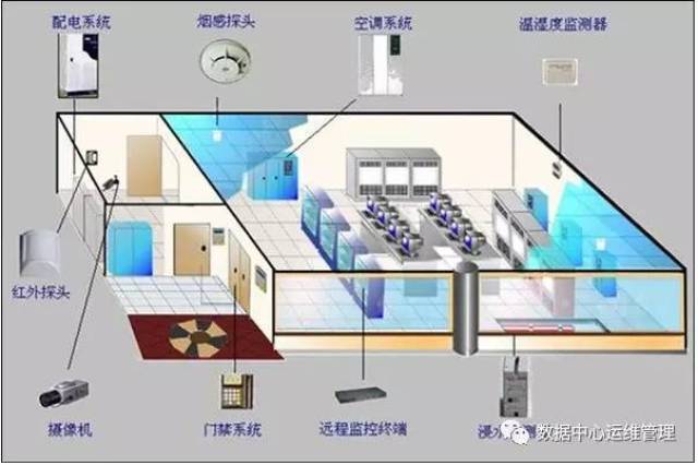 冷熱通道隔離封閉是機房節能減排的有效措