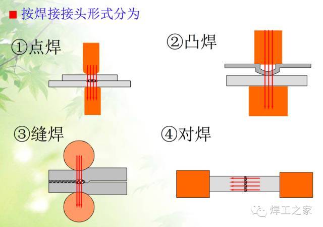 缝焊属于压力焊吗,电焊属于压力焊吗,电阻焊和压力焊区别_大山谷图库