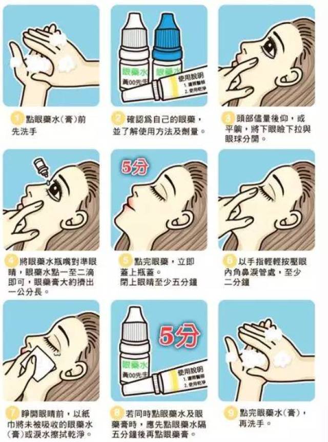 正确使用眼药水