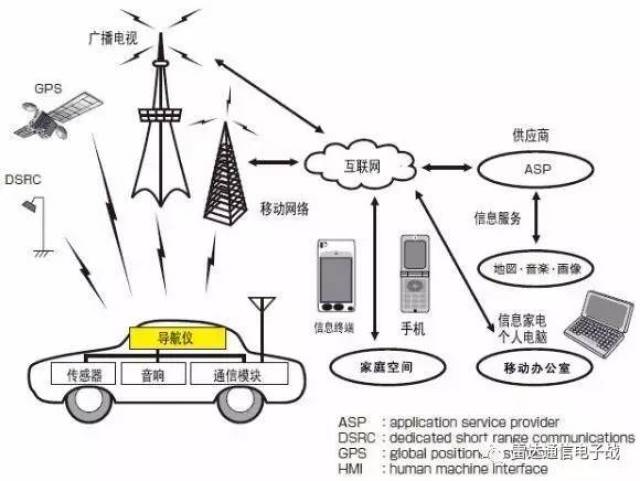 对"复杂电磁环境"的浅显认识