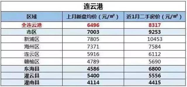 灌南二手市场