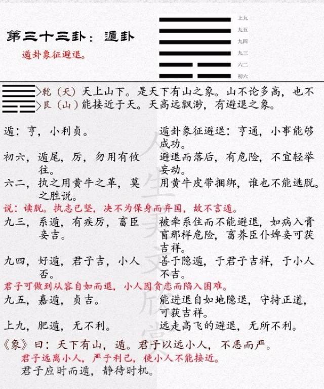 《易经》遁卦(33)