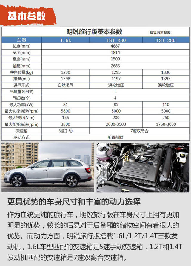 明锐配置参数表图片