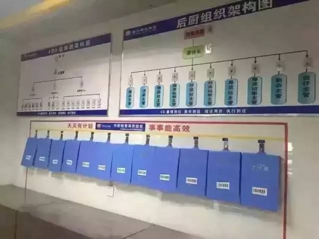 干货:向均豪物业学习餐厅的4d管理(太棒啦)