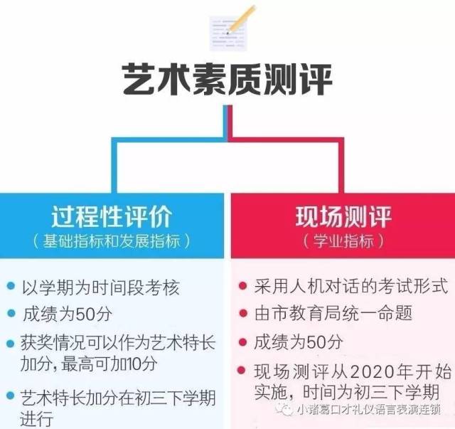 艺术素质测评将成为孩子入学考试的重要依据