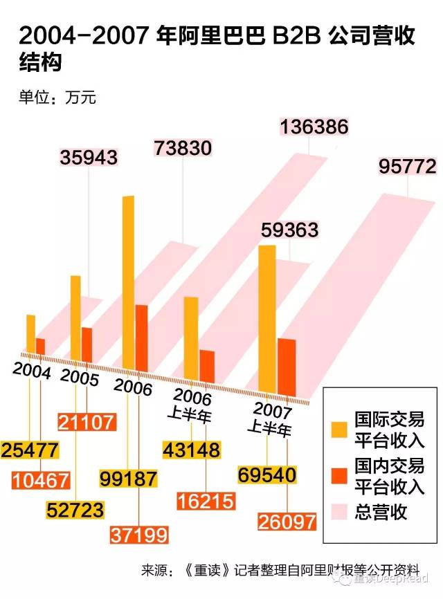 一场马云发起的批斗会。针对卫哲，曾鸣、干嘉伟、王刚、陈国