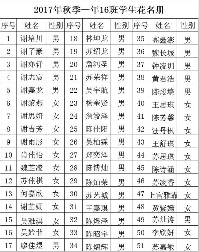 安溪縣第十小學一年級新生花名冊及轉入學生名單