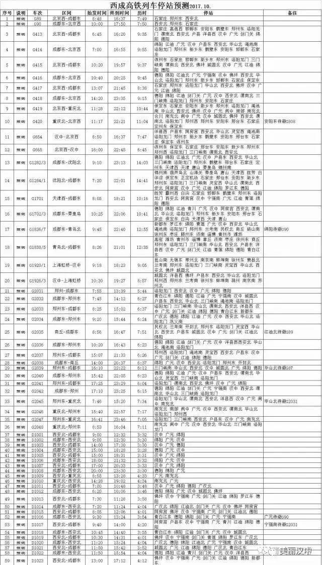 又來了‖西成高鐵車次預測 漢中站每天停靠110趟?