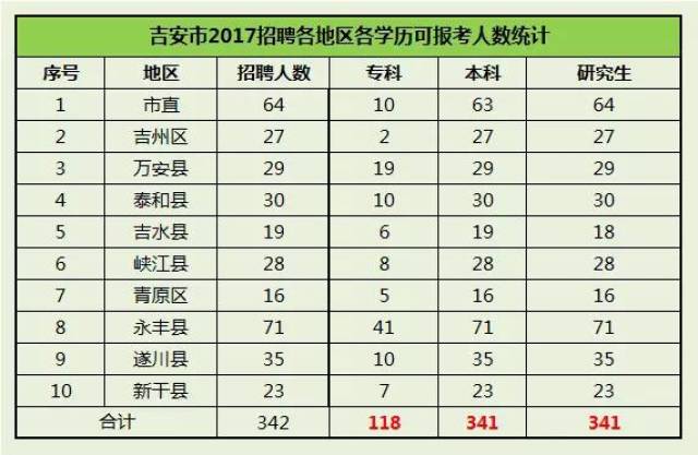 遂川最新招聘动态揭秘