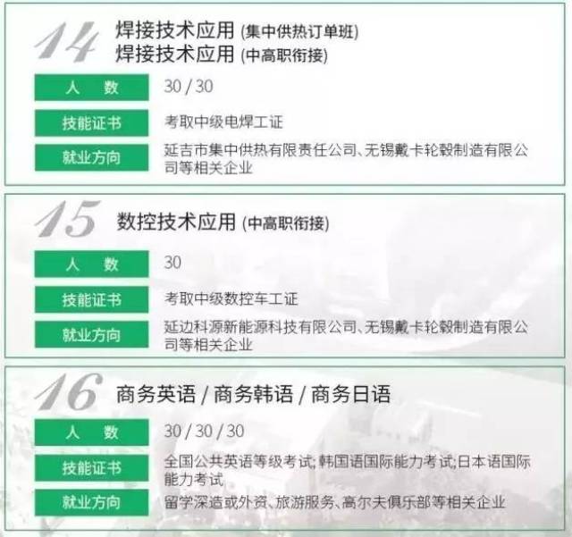 职高这些专业特别吃香,学生没毕业就被抢!