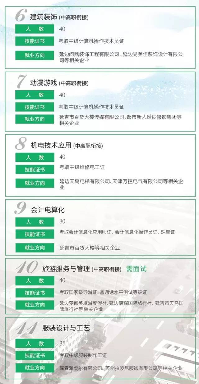 职高这些专业特别吃香,学生没毕业就被抢!