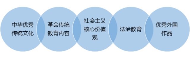 【开学季】义务教育教材大换血,9月1号全国启用,快来看看有啥不一样?