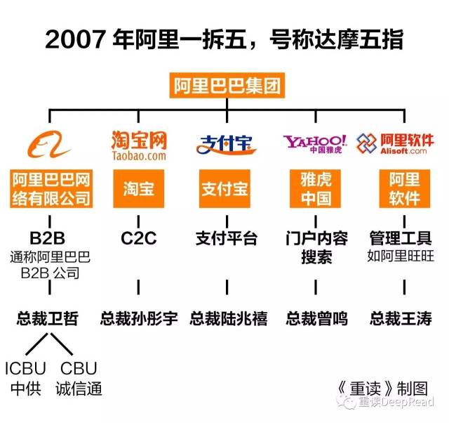 一场马云发起的批斗会。针对卫哲，曾鸣、干嘉伟、王刚、陈国