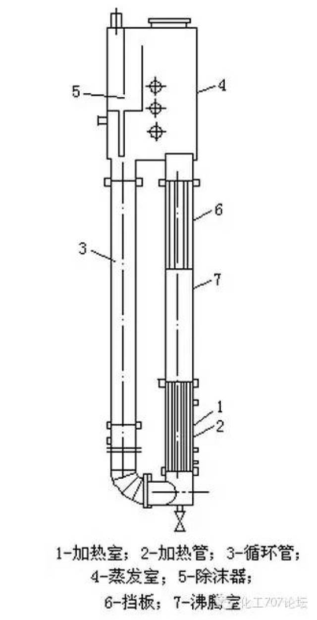 蒸发器分类设计选型资料 你想要的全在这里