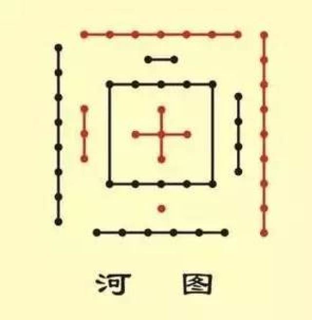 公益國學師資研習班 ——《易經》之河圖洛書