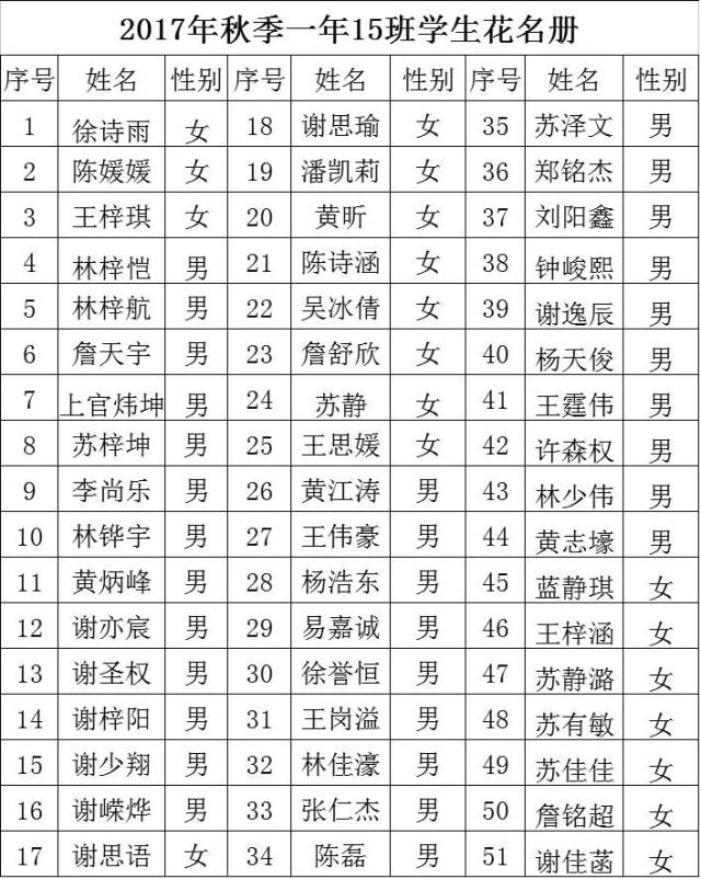 安溪县第十小学一年级新生花名册及转入学生名单