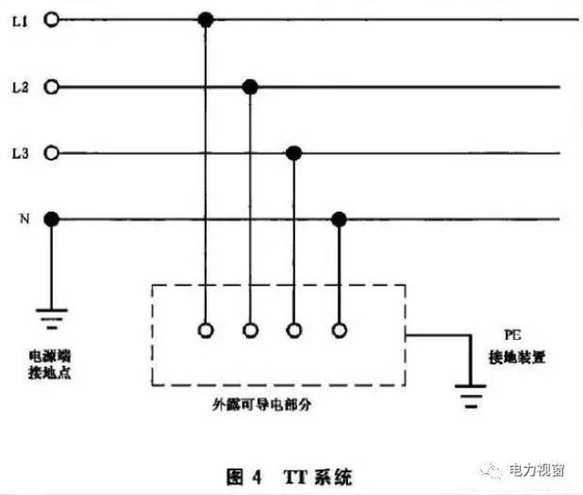 電源端有一點直接接地,電氣裝置的外露可導電部分通過保護中性導體或