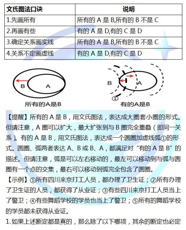 文氏图讲解图片