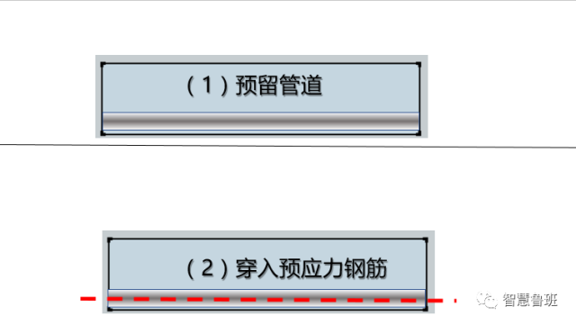 建築中增加少量鋼筋,大梁承載力翻倍,這是個什麼秘密武器?