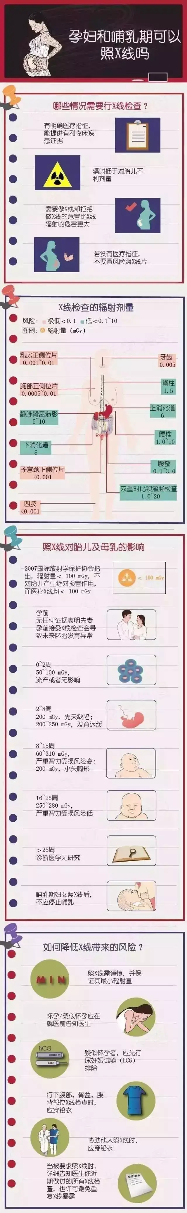 x  哺乳照 孕妇和哺乳期可以照X线吗？真相在这里..._手机搜狐网