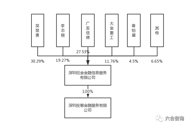 公司股权结构图