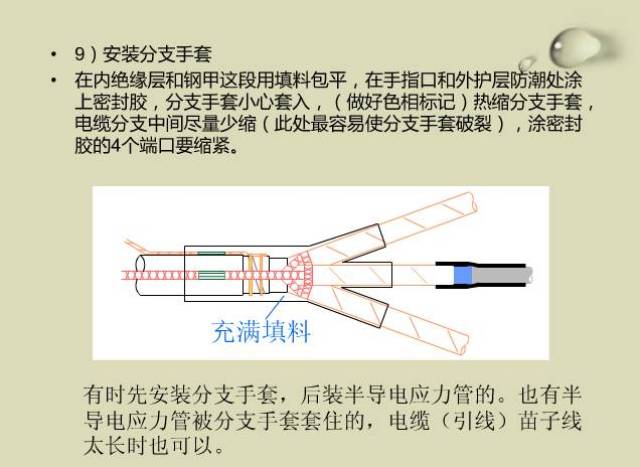 电缆应力管作用示意图图片