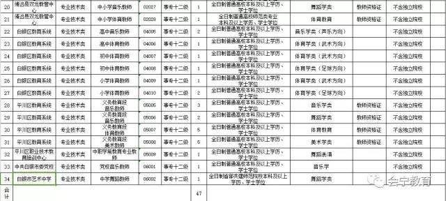 会宁县最新招聘信息汇总