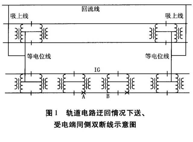 占用或断轨的情况下,信号电流可能经迂回电路而使轨道继电器错误吸起
