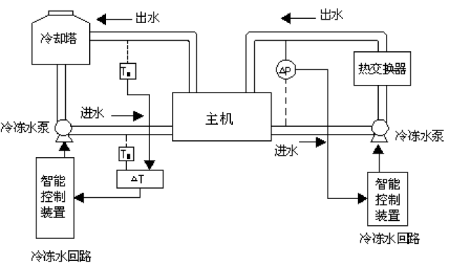 空调水系统常见问题的分析与解决方案