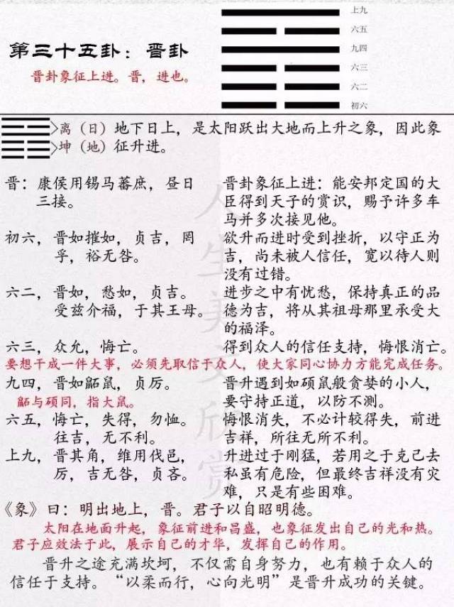 《易经》晋卦(35)