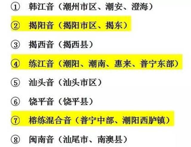 分享| 那些你不知道的關於潮汕話的事