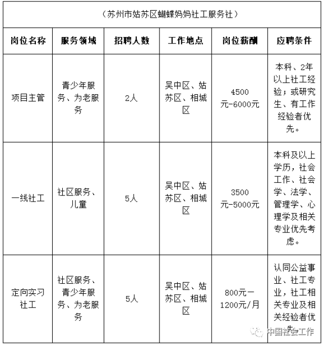 社工招聘
