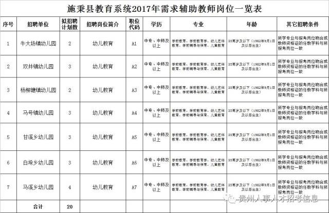 就业指南：凯里招聘网助您开启职业生涯新篇章