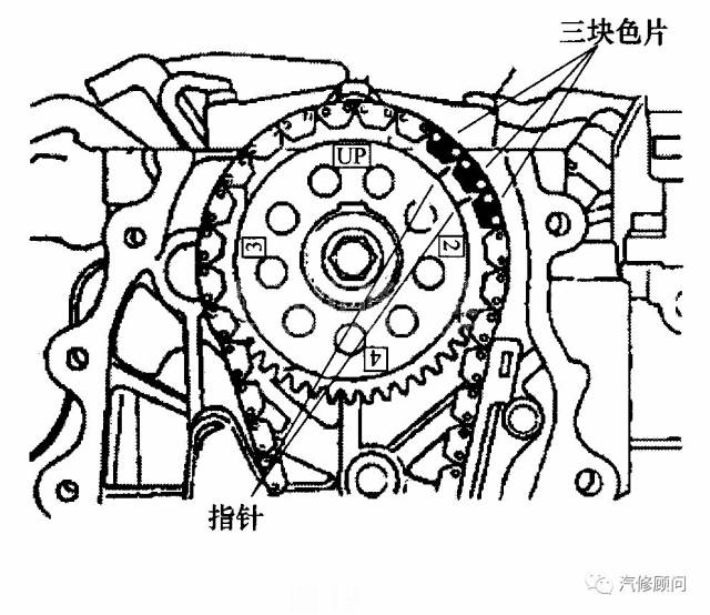 【汽车正时】比亚迪l3(1 5 l 473)发动机正时传动带拆装