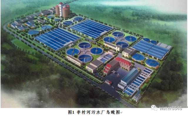 污水处理设备市场动态观察