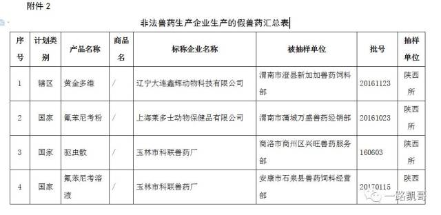 探索动物药业的新星：和生堂