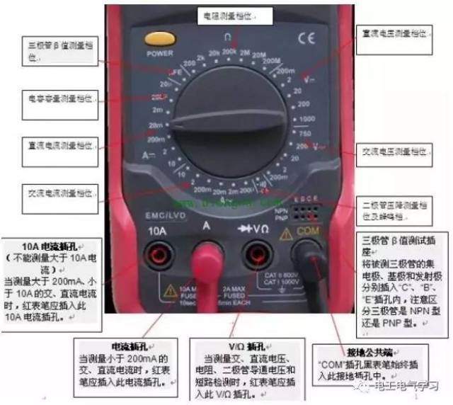 万用表有几个档位_万用表档位符号图解_一