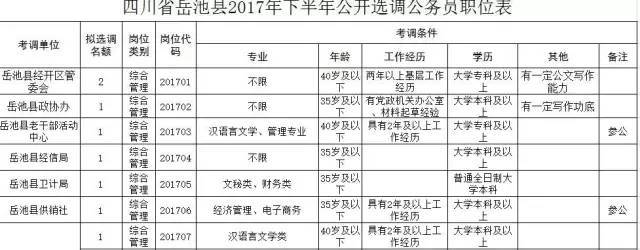 岳池招聘信息
