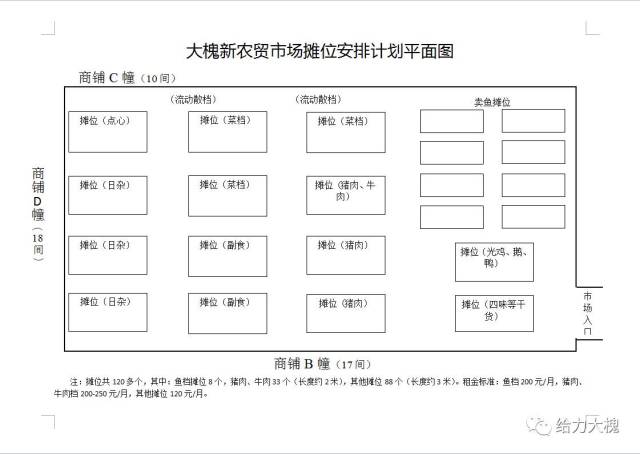 大槐新农贸市场9月份正式启用,摊位和商铺租赁报名时间快要截止了!