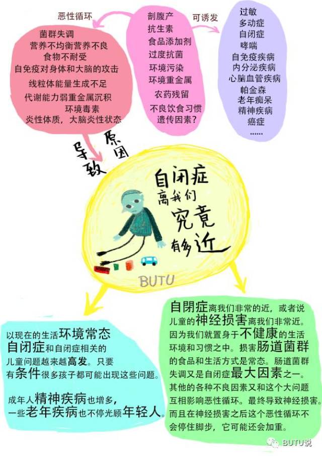 自闭症究竟离我们有多近?