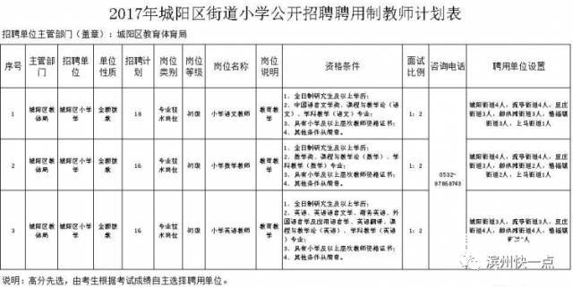 滨州教育咨询