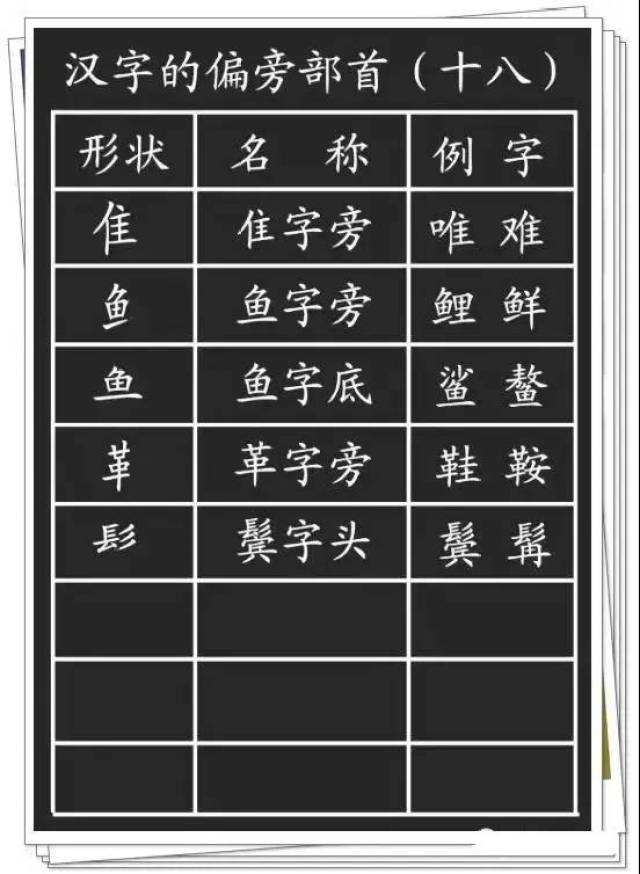 周字多少笔画,字多少笔画,龙字多少笔画_文秘苑图库