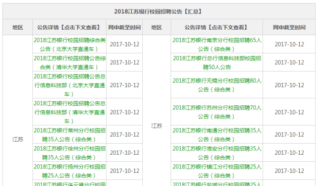 2018招商银行苏州分行校园招聘公告【