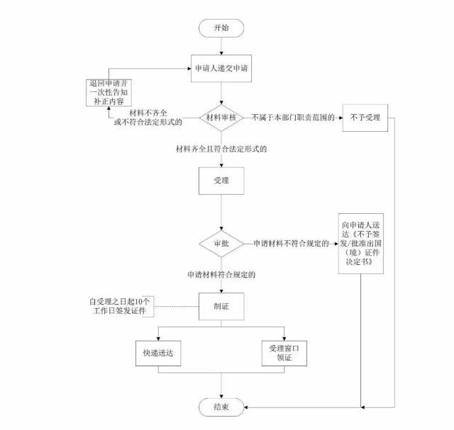 護照,港澳臺通行證辦理全攻略!非杭戶籍也能辦!