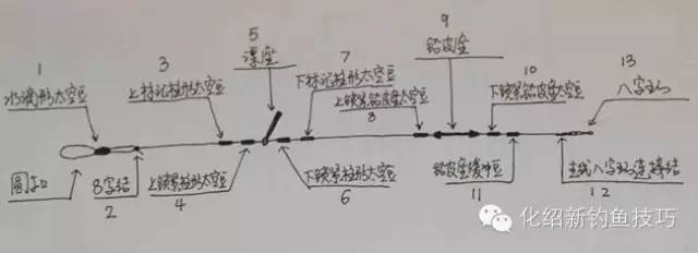 釣大魚的線組綁法圖解_手機搜狐網