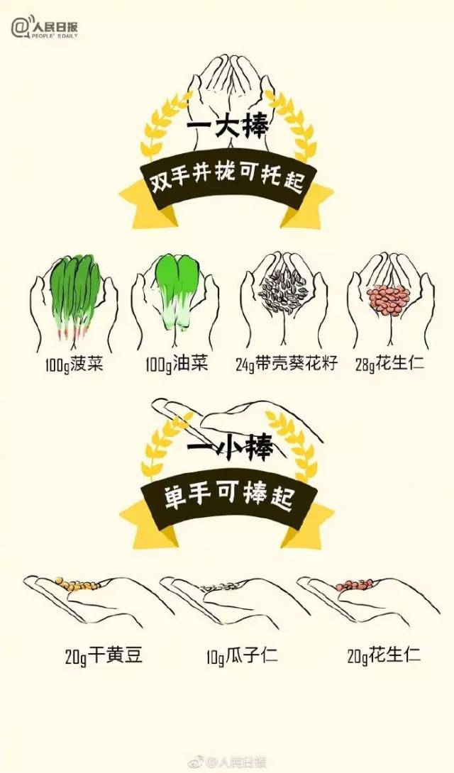 一双手轻松衡量食物重量