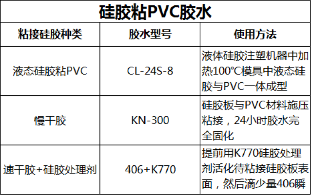 硅橡胶板粘pvc板材用什么胶水好