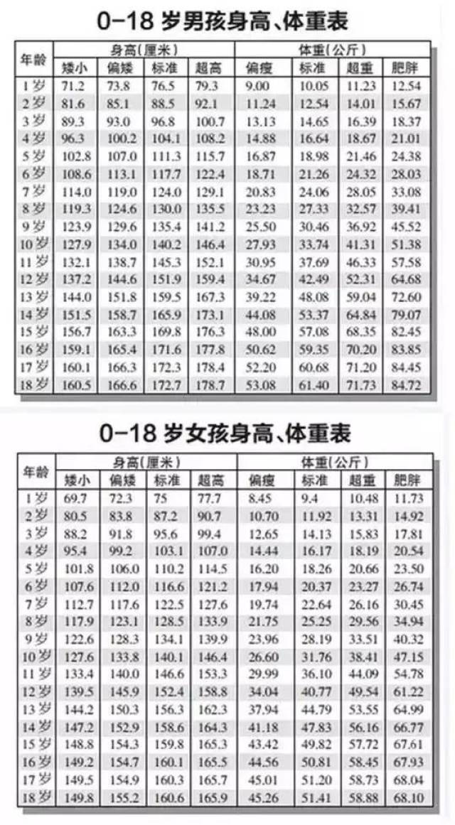 11岁标准身高对照表女图片